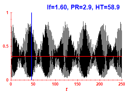 Survival probability